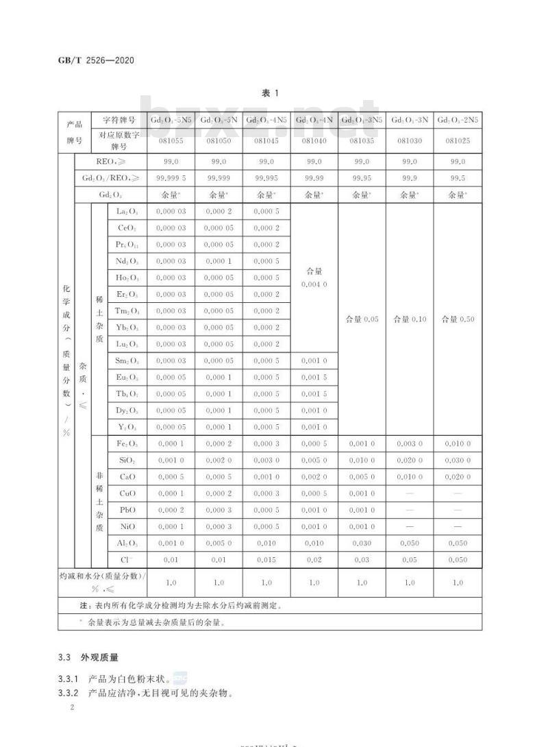 GB/T 2526-2020 氧化钆