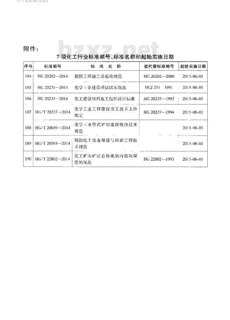 HG 20235-2014 代替 HG 20235-1993 化工建设项目施工组织设计标准