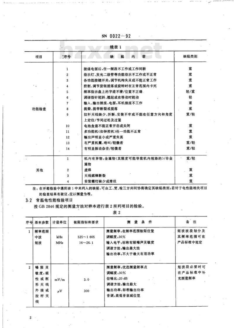 SN 0022-92 出口便携式半导体调幅广播收音机检验规程