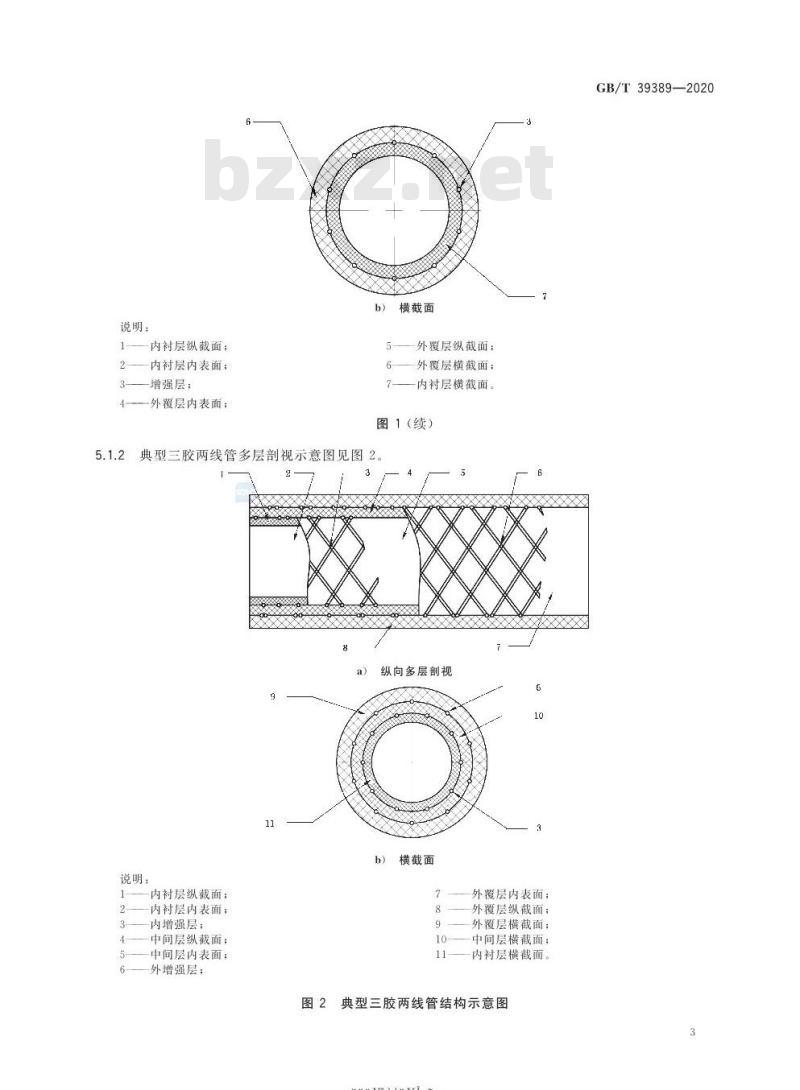 GB/T 39389-2020 气体焊接、切割和类似作业用复合塑料软管