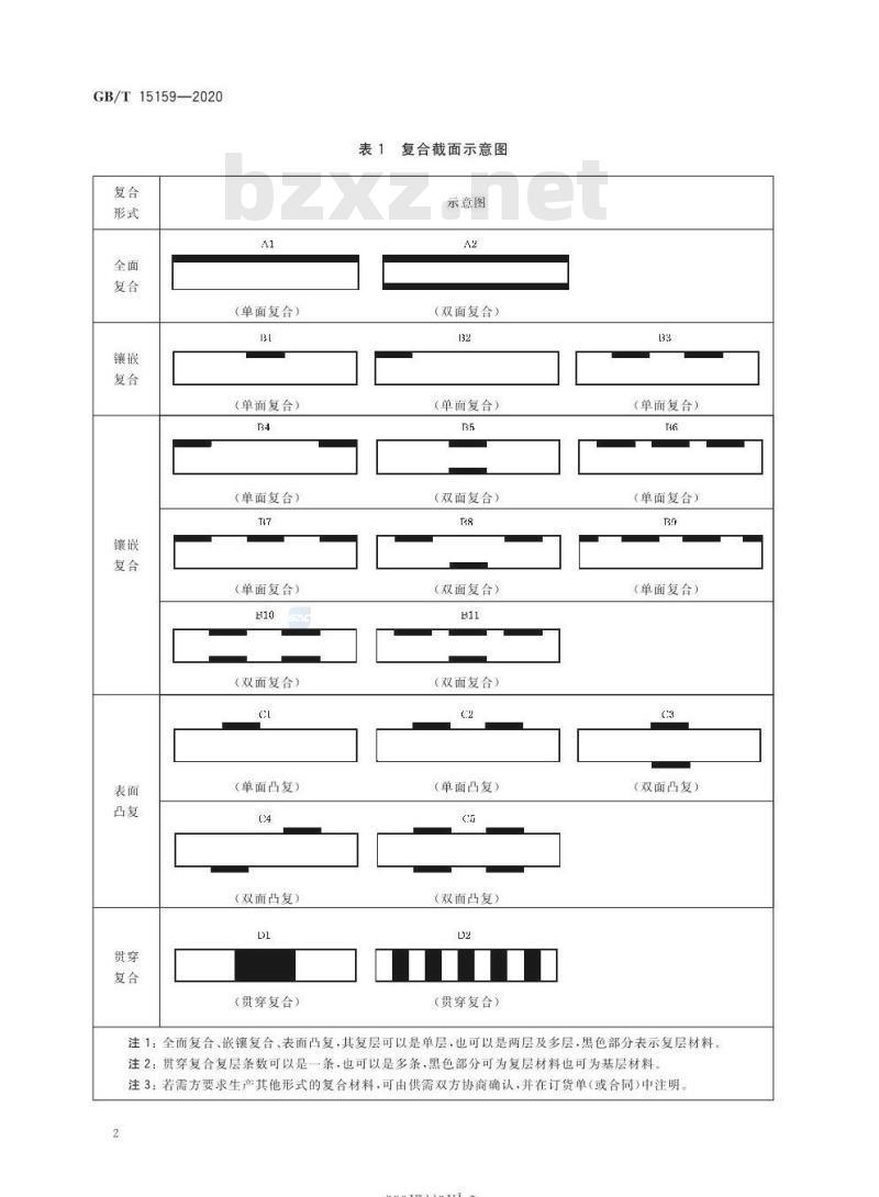 GB/T 15159-2020 贵金属及其合金复合带材