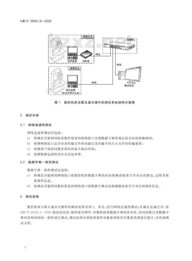 GB/T 39561.6-2020 数控装备互联互通及互操作第6部分:数控机床测试与评价