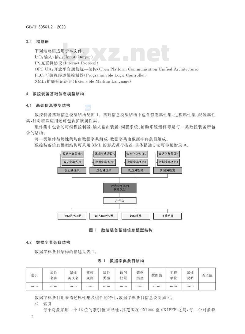 GB/T 39561.2-2020 数控装备互联互通及互操作第2部分:设备描述模型