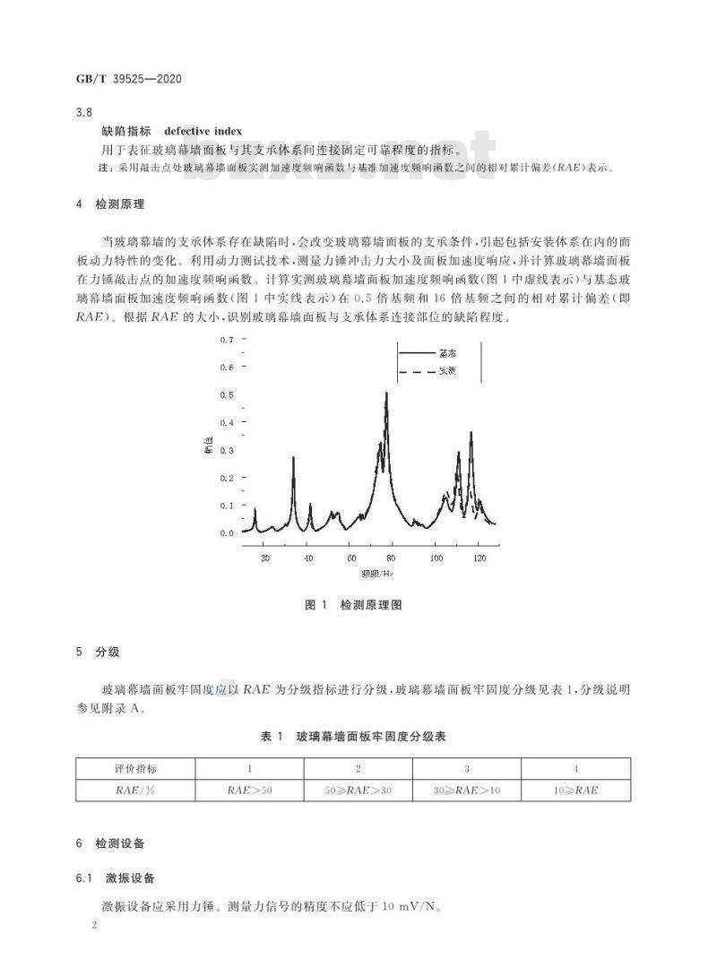 GB/T 39525-2020 玻璃幕墙面板牢固度检测方法