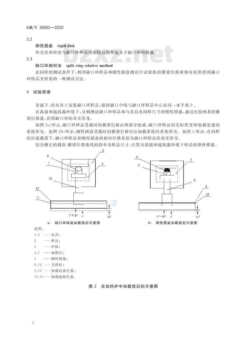 GB/T 39682-2020 精细陶瓷高温和超高温弹性模量的测定缺口环相对法