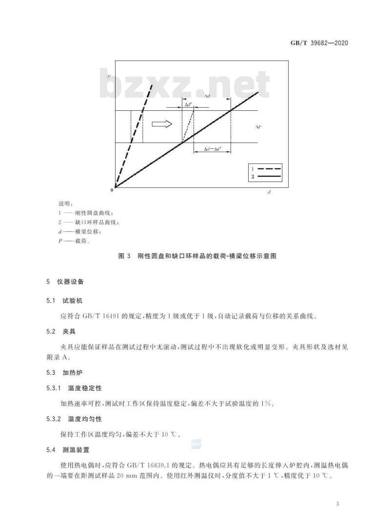 GB/T 39682-2020 精细陶瓷高温和超高温弹性模量的测定缺口环相对法