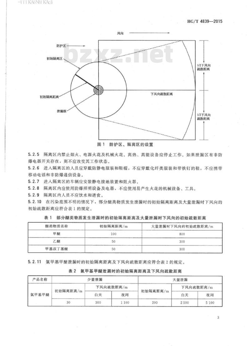 HG/T 4839-2015 醚类物质泄漏的处理处置方法