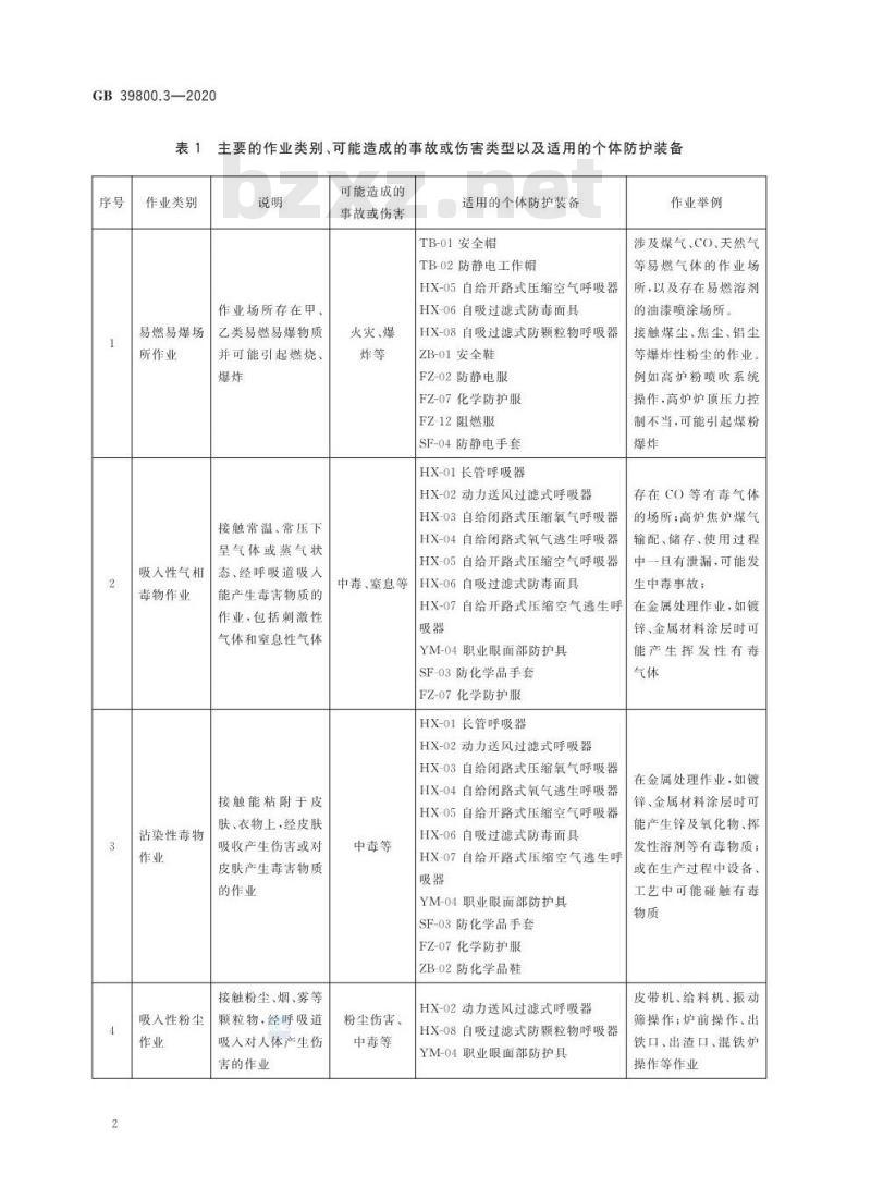 GB 39800.3-2020 个体防护装备配备规范第3部分:冶金、有色