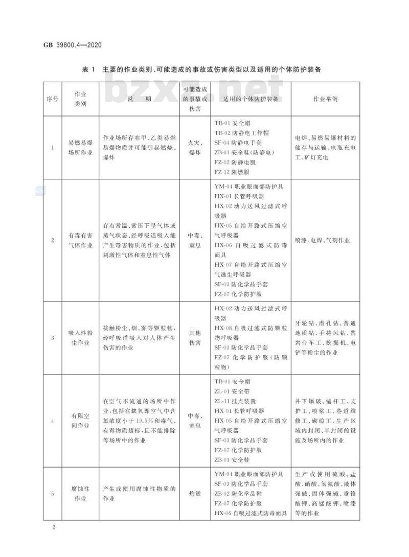 GB 39800.4-2020 个体防护装备配备规范第4部分:非煤矿山