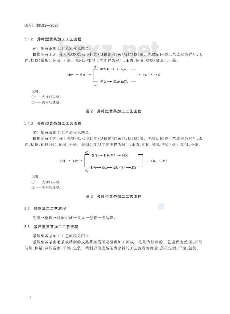GB/T 39592-2020 黄茶加工技术规程