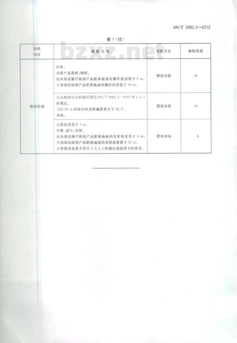 SN/T 3082.3-2012 出口烟花爆竹产品检验规范第3部分:地面小礼花类