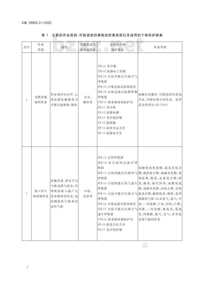 GB 39800.2-2020 个体防护装备配备规范第2部分:石油、化工、天然气