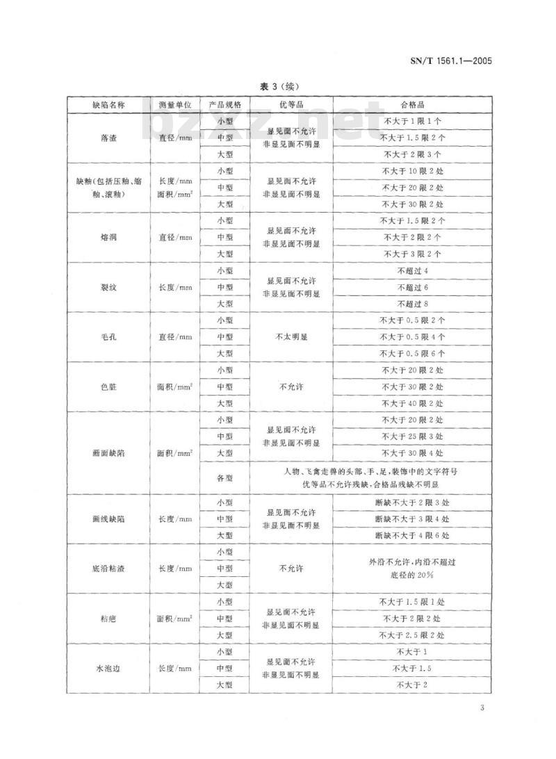 SN/T 1561.1-2005 出口白云陶检验规程第1部分:日用白云陶