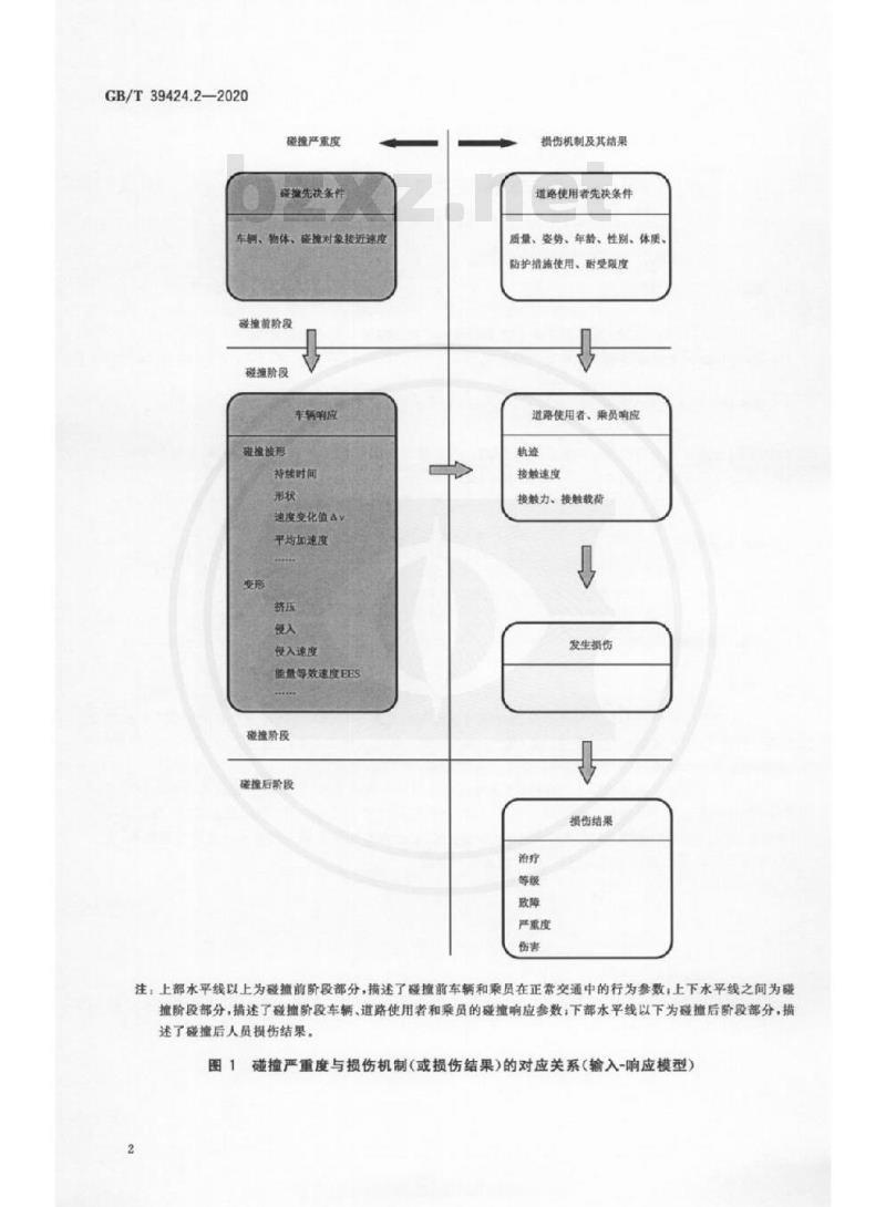GB/T 39424.2-2020 道路车辆 交通事故分析第2部分:碰撞严重度测量方法使用指南
