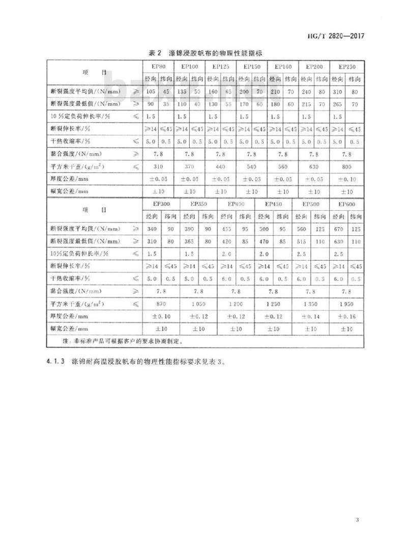 HG/T 2820-2017 代替 HG/T 2820-1996 输送带用锦纶和涤锦浸胶帆布