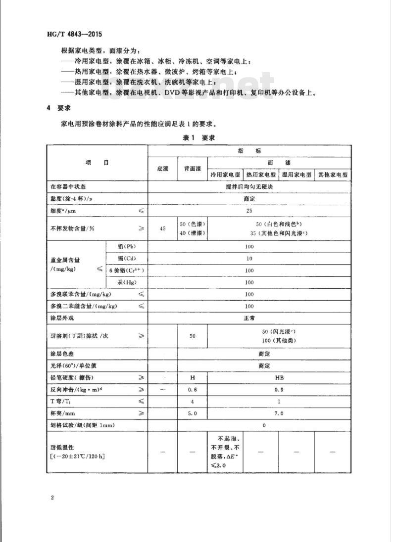 HG/T 4843-2015 家电用预涂卷材涂料