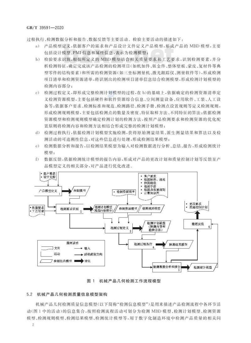 GB/T 39591-2020 机械产品几何检测质量信息模型通用数据字典