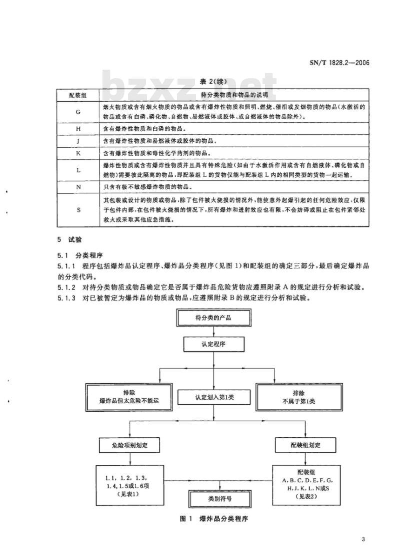 SN/T 1828.2-2006 进出口危险货物分类试验方法 第2部分:民用爆炸品