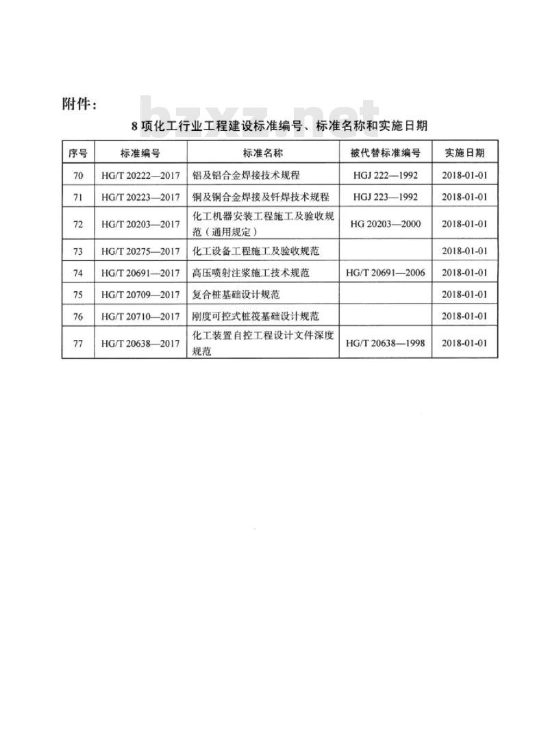HG/T 20709-2017 复合桩基础设计规范