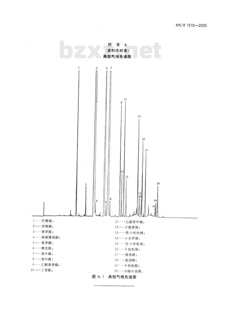 SN/T 1510-2005 出口天然香茅油中香茅醛和含氧化合物含量的测定气相色谱法