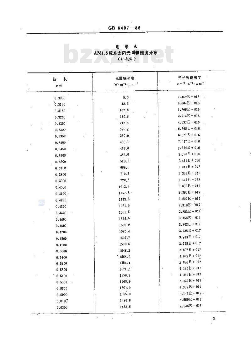 GB 6497-86 地面用太阳电池标定的一般规定