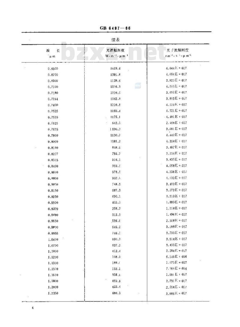 GB 6497-86 地面用太阳电池标定的一般规定