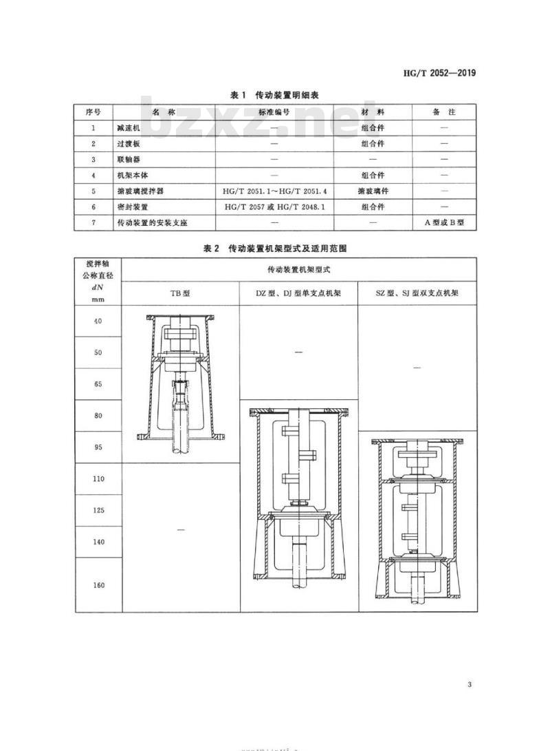 HG/T 2052-2019 代替 HG/T 2052-2013 搪玻璃设备传动装置