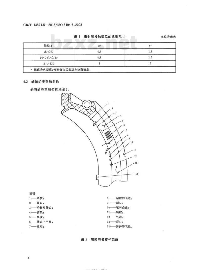 GB/T 13871.5-2015 密封元件为弹性体材料的旋转轴唇形密封圈 第5部分:外观缺陷的识别