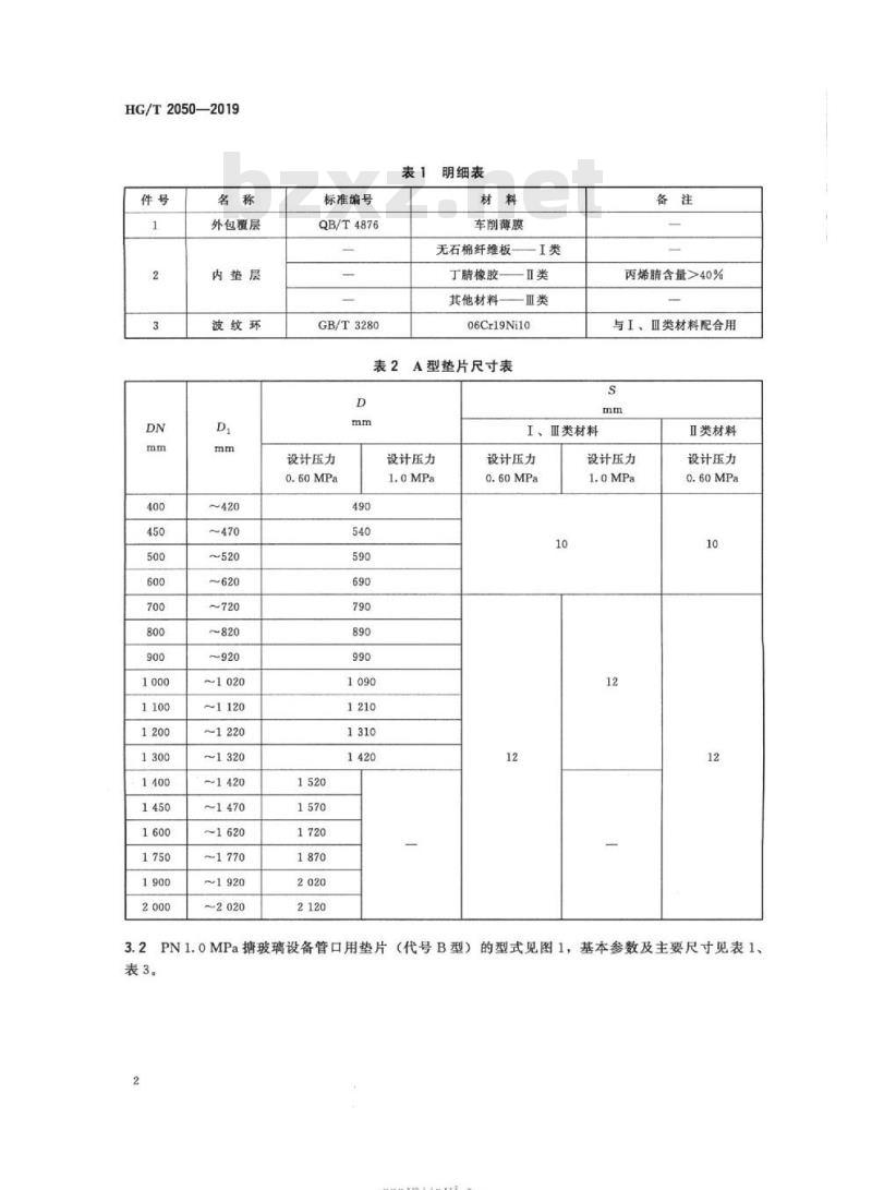 HG/T 2050-2019 代替 HG/T 2050-2013 搪玻璃设备垫片