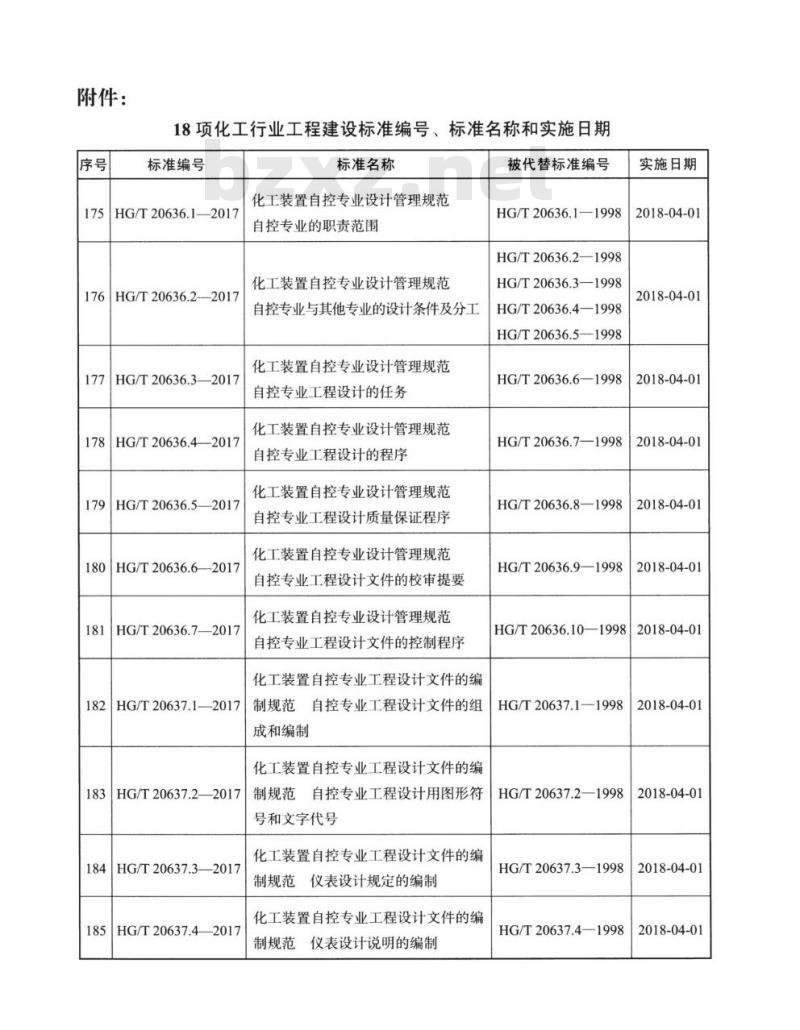 HG/T 20636.1-2017 代替 HG/T 20636.1-1998 自控专业的职责范围