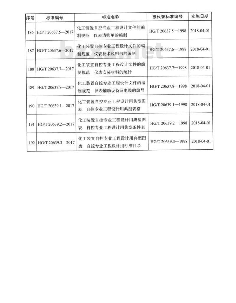 HG/T 20636.1-2017 代替 HG/T 20636.1-1998 自控专业的职责范围