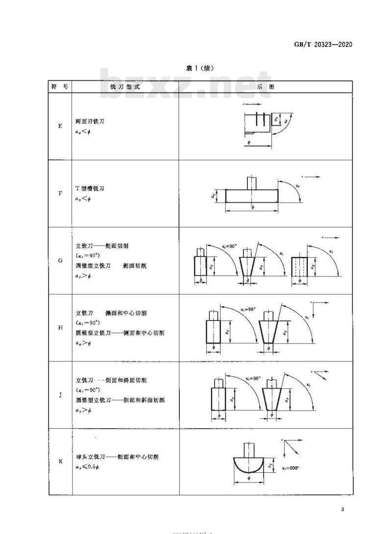 GB/T 20323-2020 铣刀代号 整体或镶齿结构或带可转位切削刃的带柄和带孔铣刀