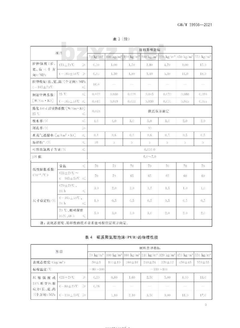 GB/T 39936-2021 深冷保冷用泡沫塑料