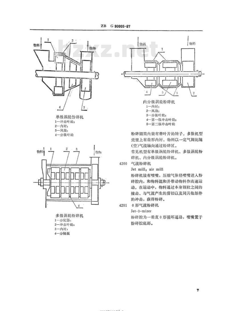HG/T 3164-87 超细粉碎机械名词术语
