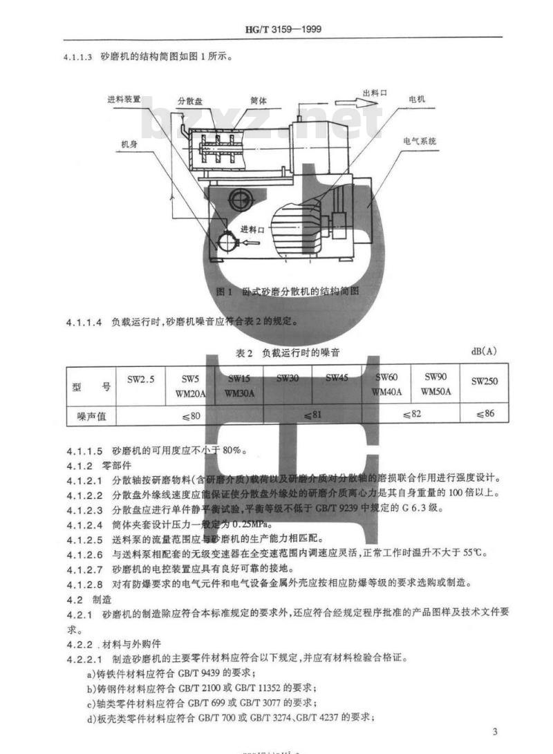 HG/T 3159-1999 卧式砂磨分散机