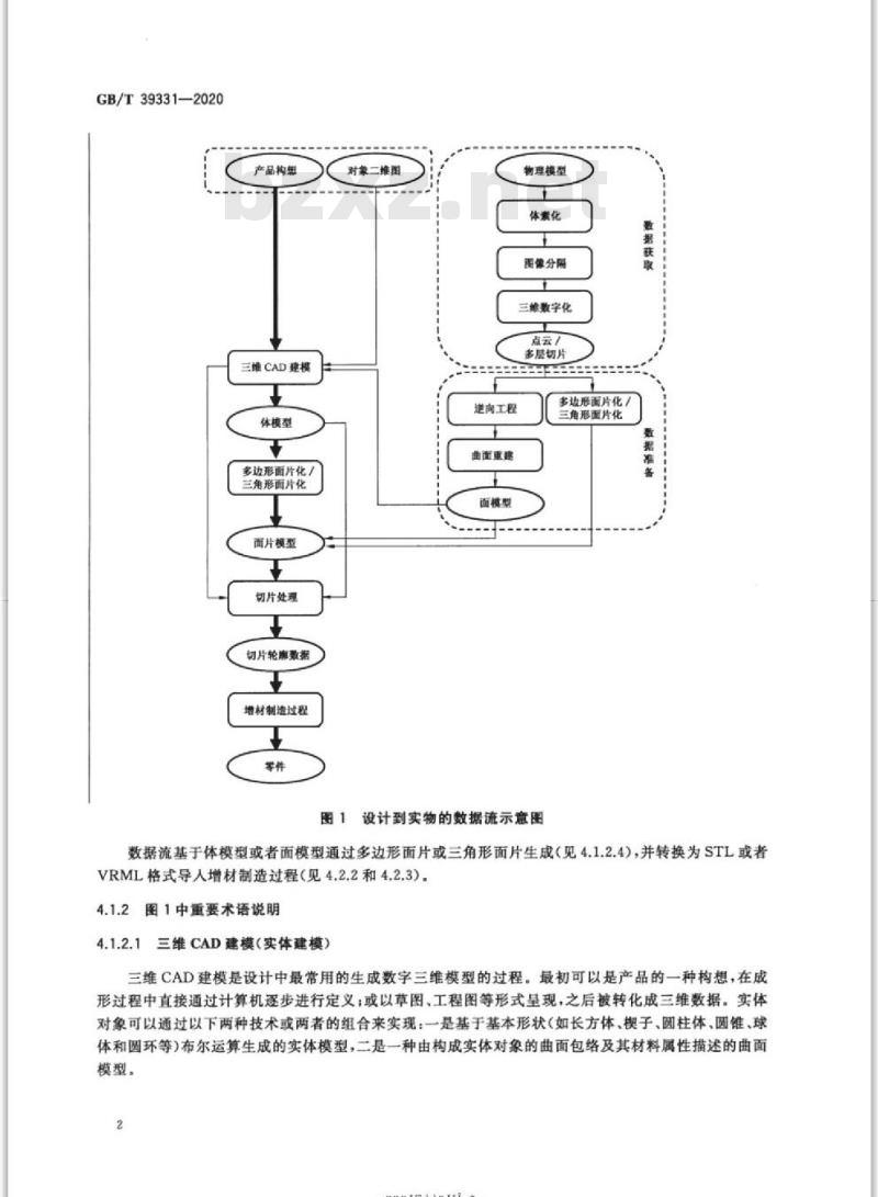 GB/T 39331-2020 增材制造 数据处理通则