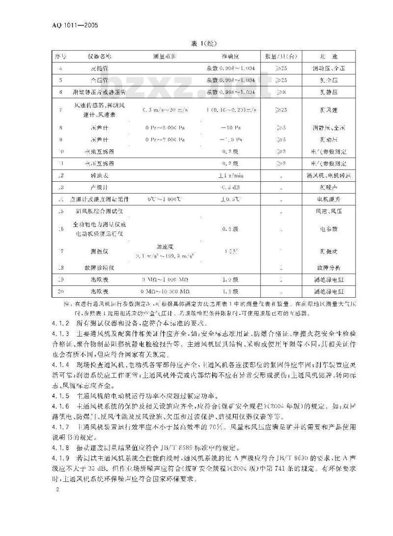 AQ 1011-2005 煤矿在用主通风机系统安全检测检验规范