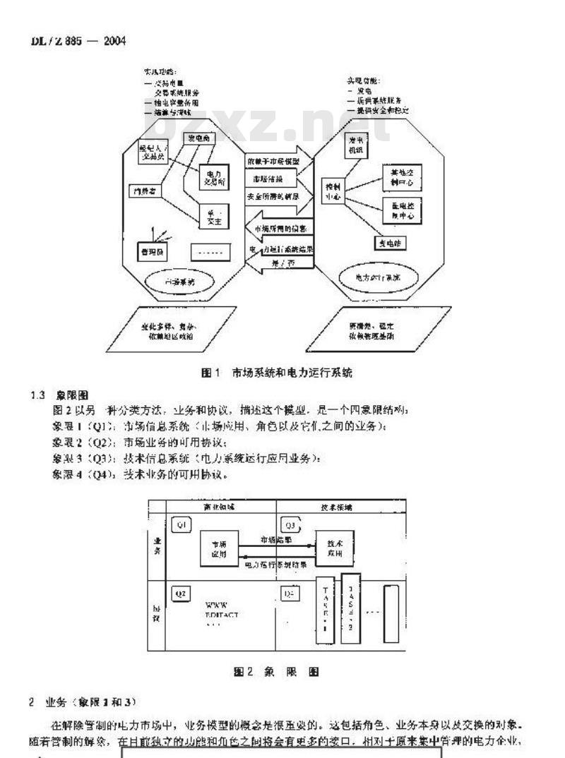 DL/Z 885-2004 电力系统控制及其通信解除管制的电力市场通信