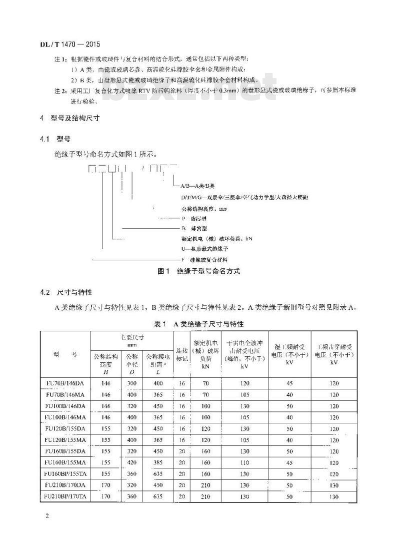 DL/T 1470-2015 交流系统用盘形悬式复合瓷或玻璃绝缘子串元件