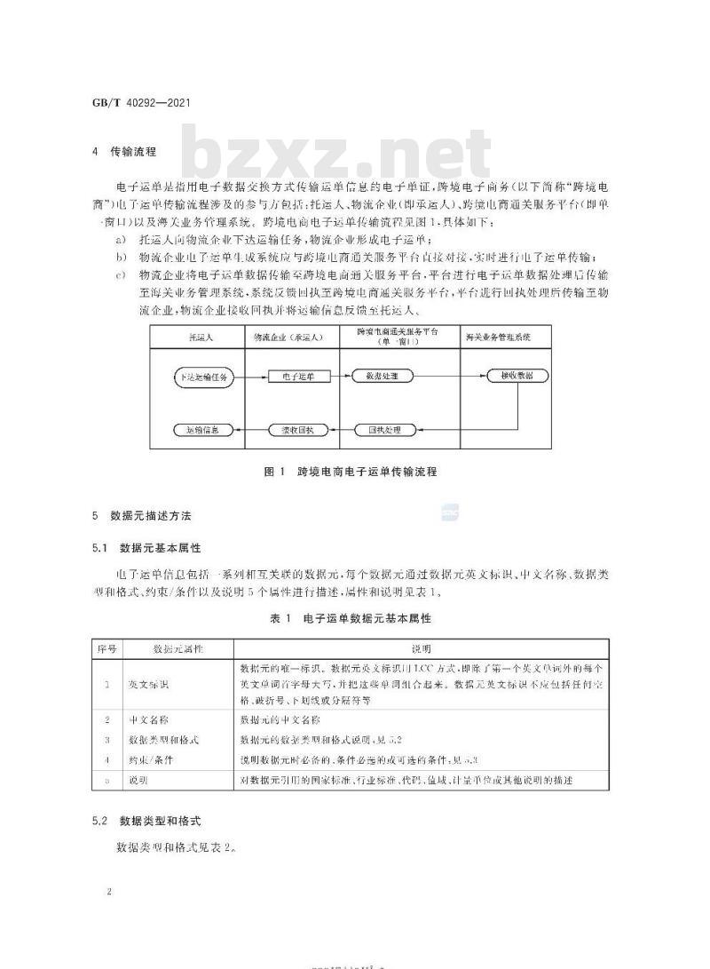 GB/T 40292-2021 跨境电子商务电子运单规范