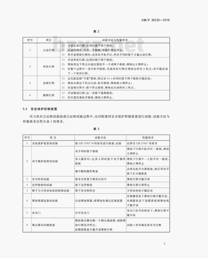 GB/T 36230-2018 数控闭式多连杆压力机性能要求与试验方法