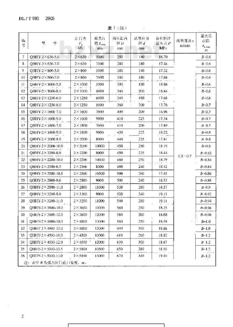 DL/T 990-2005 双吊点弧形闸门后拉式液压启闭机(液压缸)系列参数
