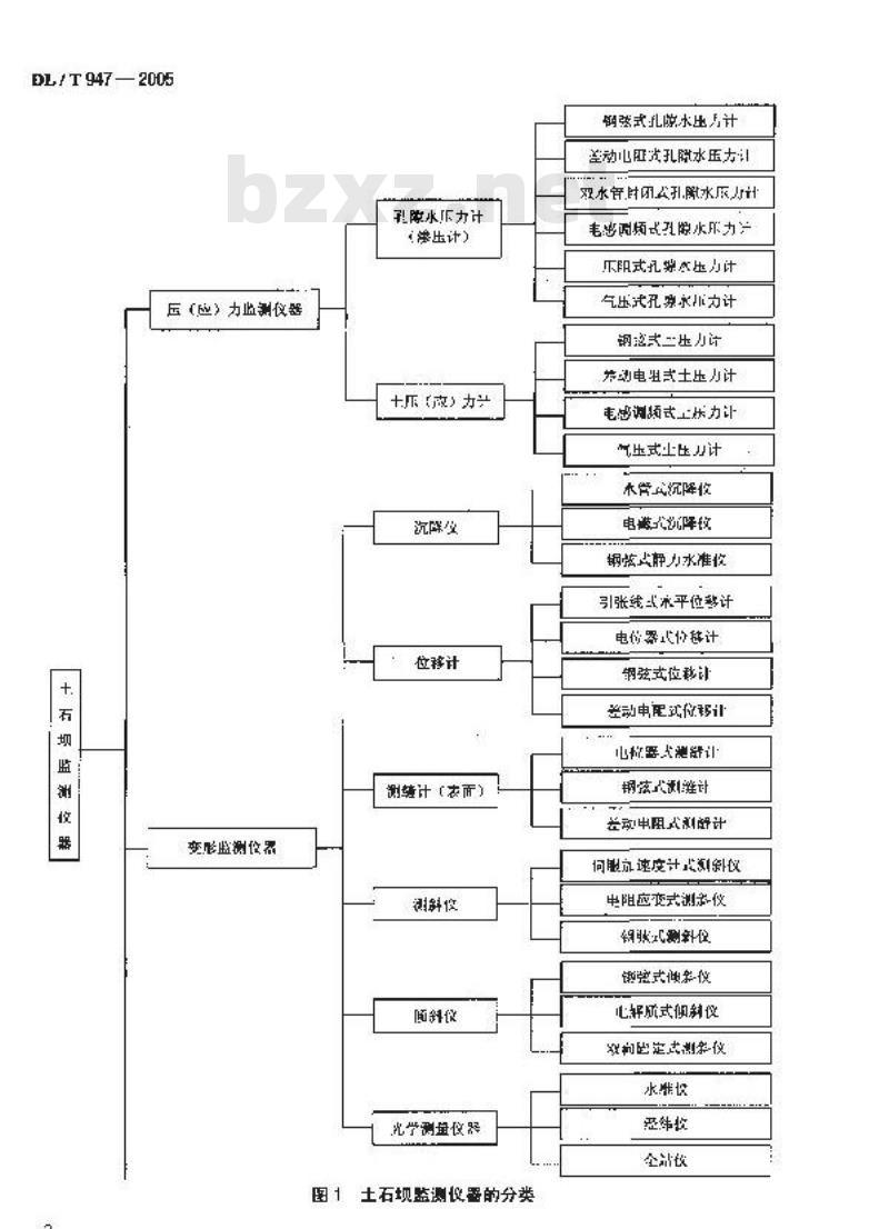 DL/T 947-2005 土石坝监测仪器系列型谱