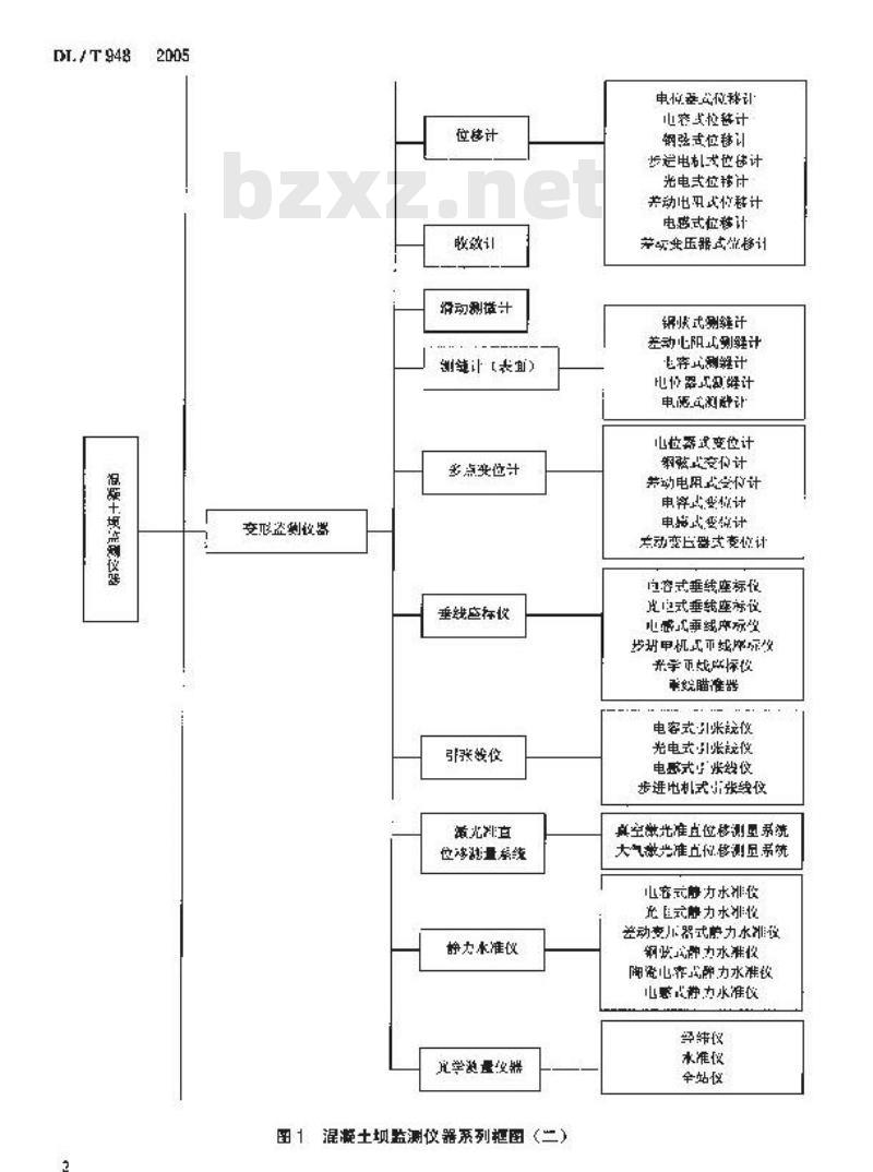 DL/T 948-2005 混凝土坝监测仪器系列型谱