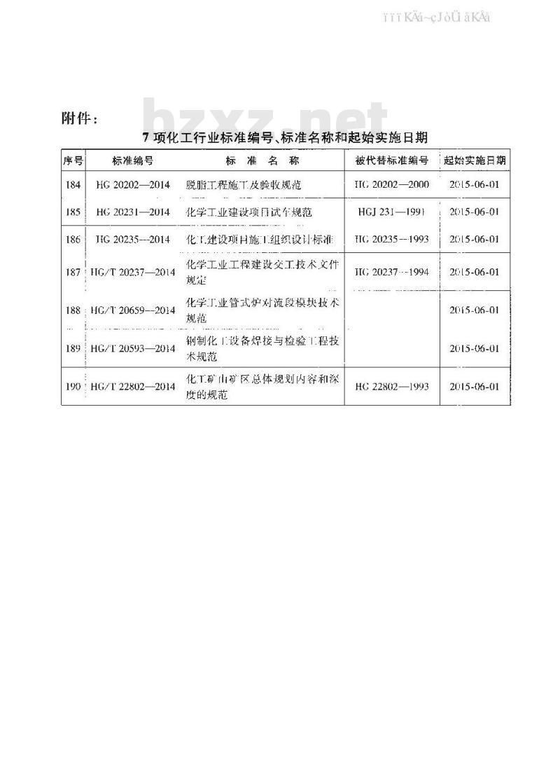 HG 20231-2014 化学工业建设项目试车规范