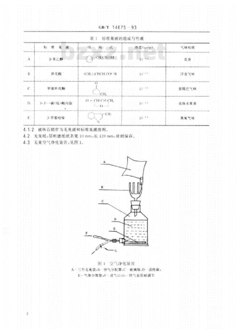 GB/T 14675-1993 空气质量  恶臭的测定  三点比较式臭袋法