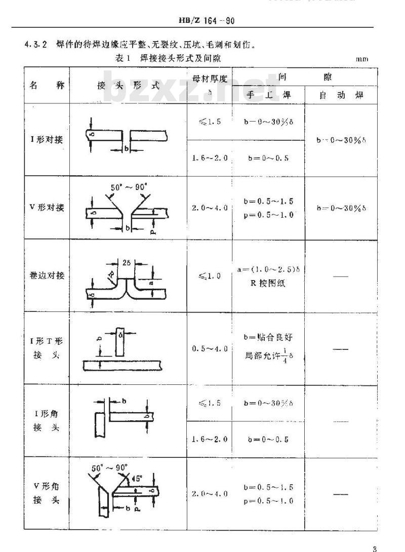 HB/Z 164-1990 高温合金钨极氩弧焊工艺