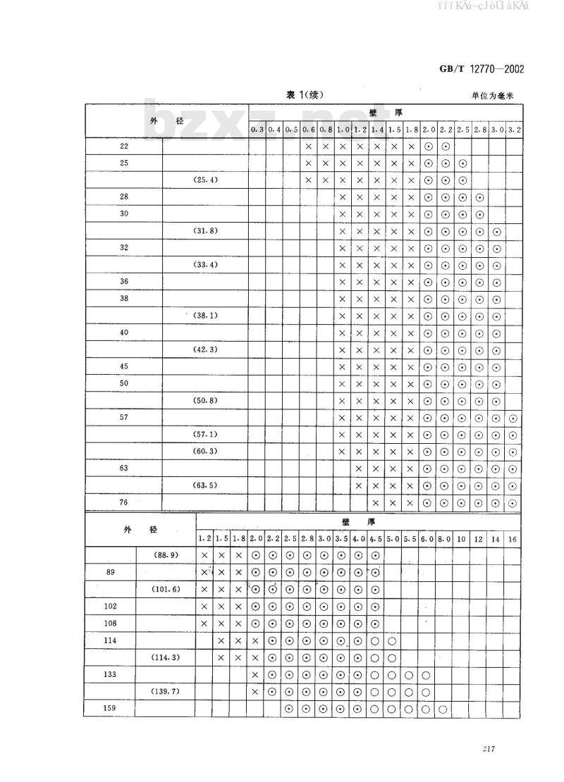 GB/T 12770-2002 机械机构用不锈钢焊接钢管