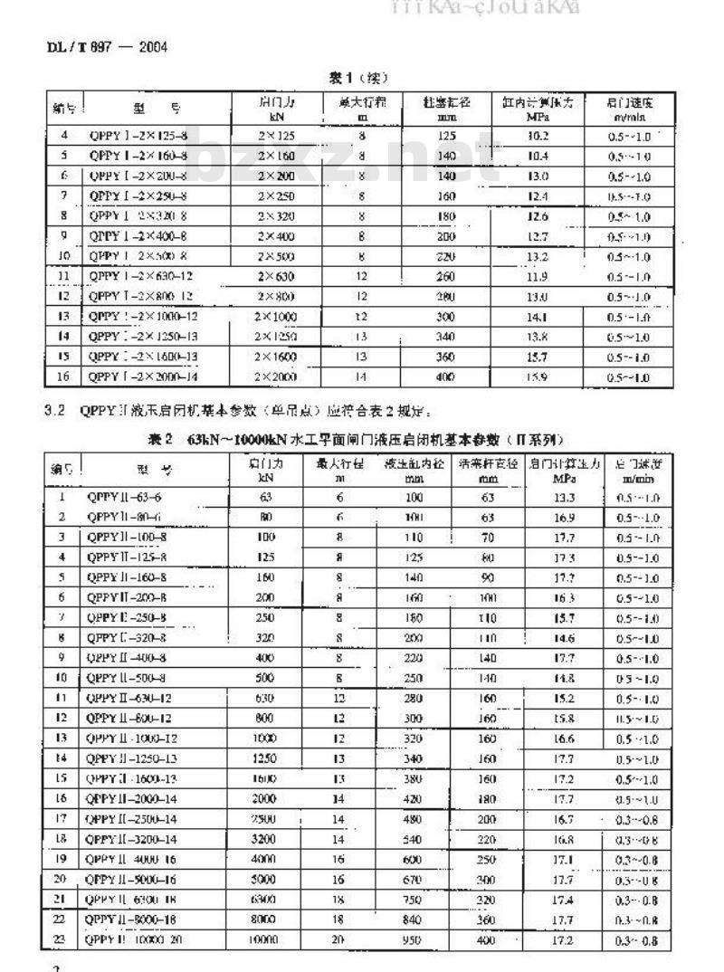 DL/T 897-2004 QPPYⅠ、Ⅱ型水工平面闸门液压启闭机基本参数