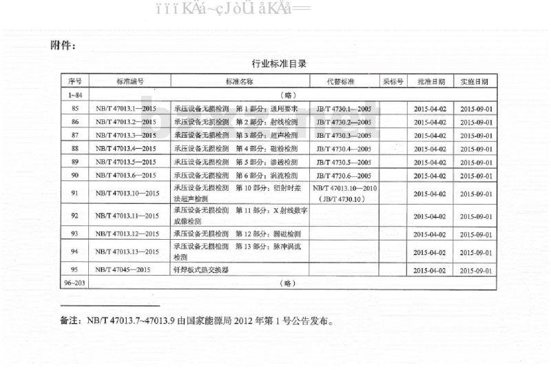 NB/T 47013-2015 承压设备无损检测（1-13完整版）
